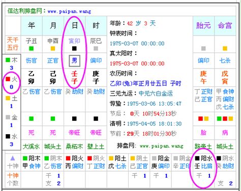 五行 生辰|免費生辰八字五行屬性查詢、算命、分析命盤喜用神、喜忌